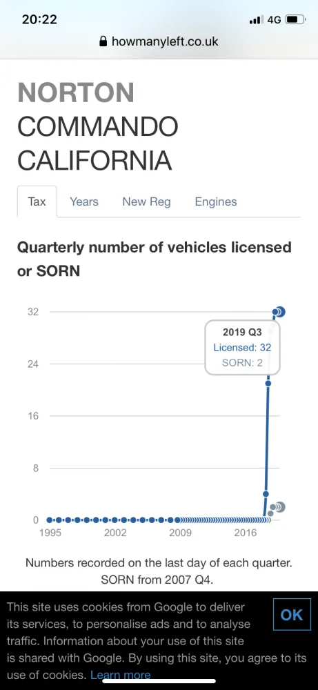 Norton trouble