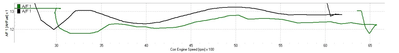 It's a long way to 920 type(rary)