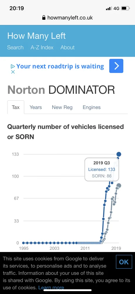 Norton trouble