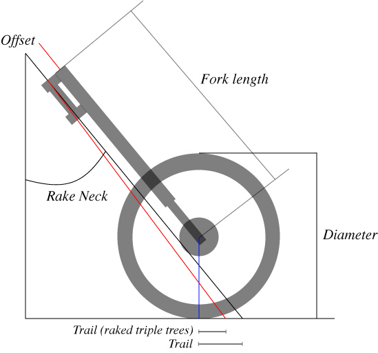 Does a 1973 750 commando frame have a different geometry than a 1974 850?