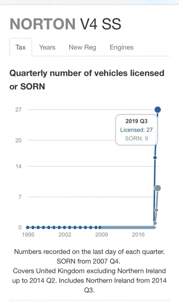 Norton trouble
