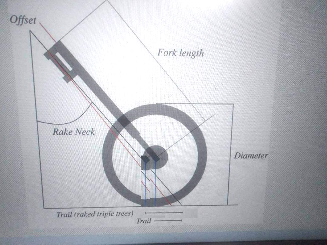 Does a 1973 750 commando frame have a different geometry than a 1974 850?