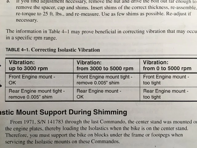 Vernier Iso adjusters