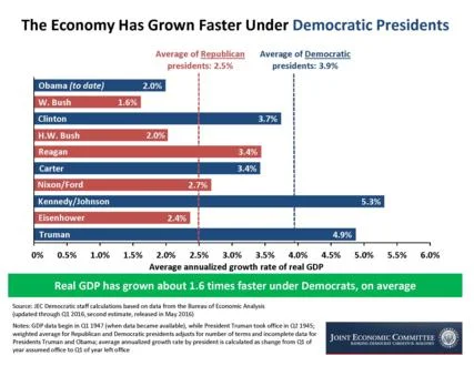 Trump seems to be doing well so far...