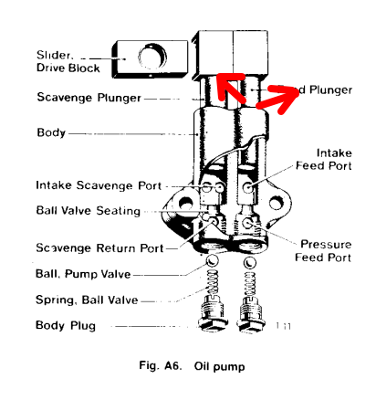 Is this excessive wet sumping?