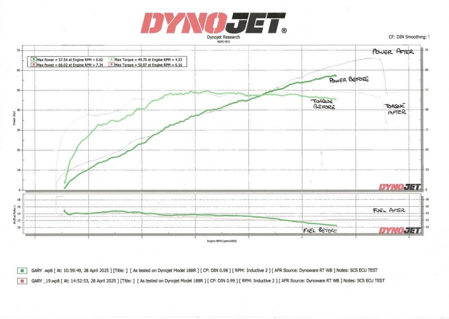 SCS Delta 400 Users Group