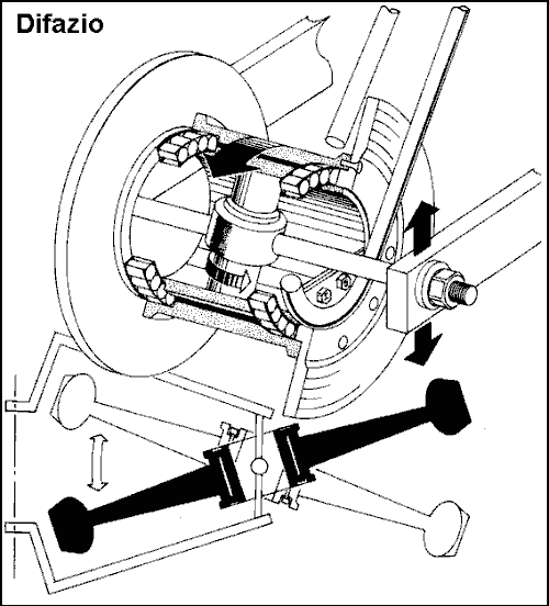 Difazio Hub steering Commando