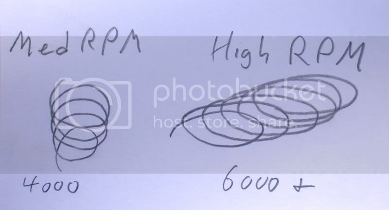 Theoretical crank balance question