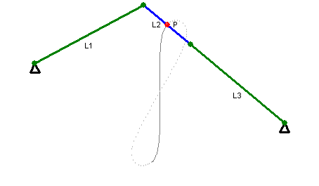 ISOs or rose joints to control side to side movement?