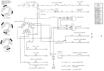 1964 Norton Atlas wiring harness