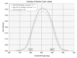 What cam do you have and why?