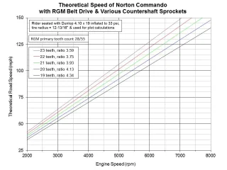 sprocket size question...