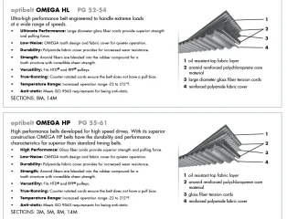 Reliability of belt drives