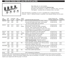 Megacycle cams for Norton.jpg Megacycle cams for Norton.jpg