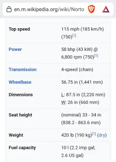 What was the fastest Norton Motorcycle?