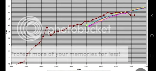 500 domi exhaust tunning