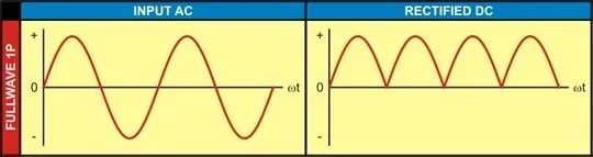 Overcharging battery (2019)