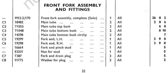 Atlas Front Fork Help