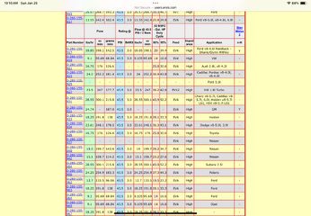 Fuel injector flow rate