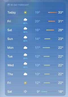 UK weather