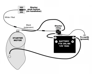 Tri-Spark and Podtronics