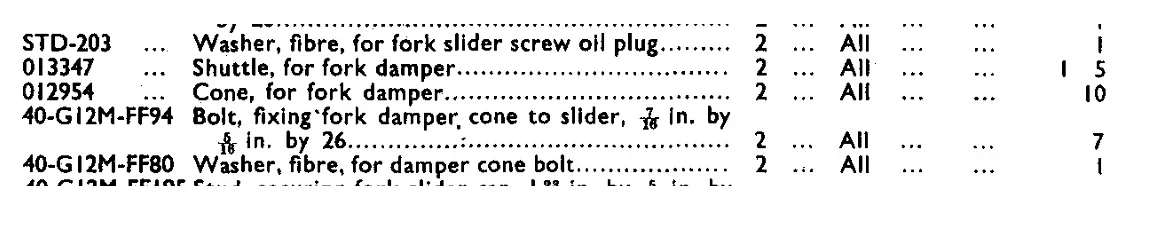 1949  Matchless Teledraulic Forks