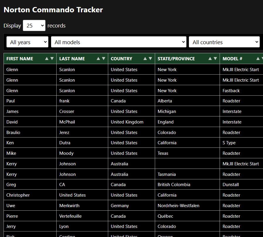 NortonCommandoTracker.jpg