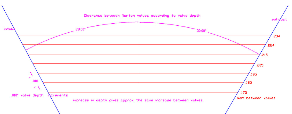 Setting up valve clash clearance with race cams and big valves