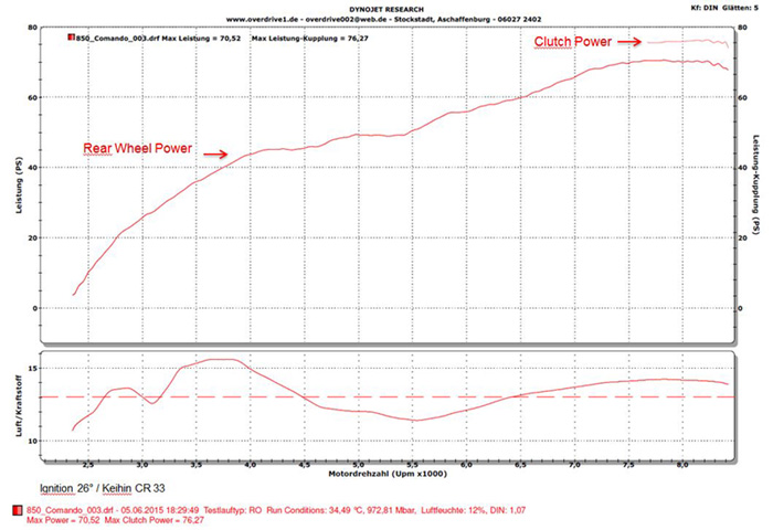 Comparison of JS to Comstock valve springs – conical or beehive?
